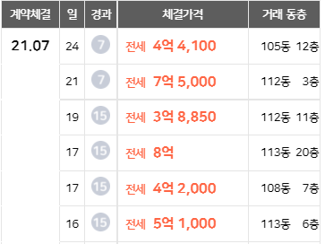  전세가의 이중가격, 주택임대사업자와 계약갱신청구권