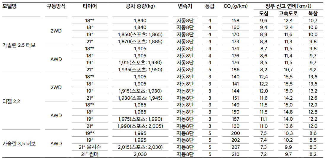 정부 신고 연비