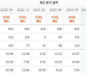 케이씨텍 주가 전망
