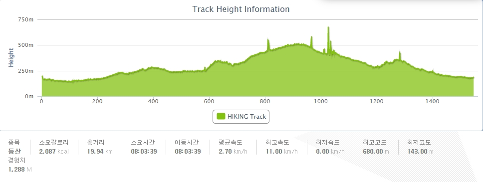 산동약수장 이미지
