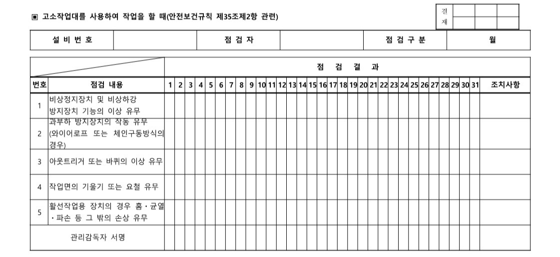 고소작업대 작업시작 전 점검표