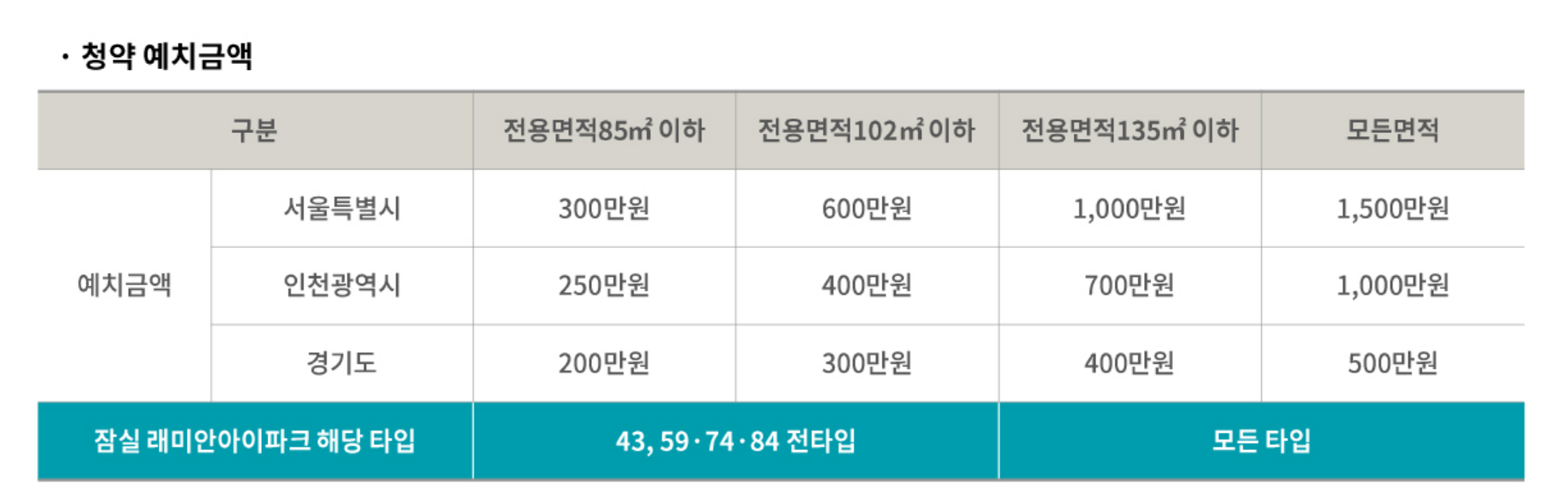 잠실래미안아이파크