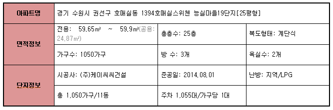 티스토리