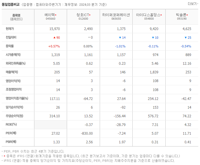 에이텍_동종업비교자료