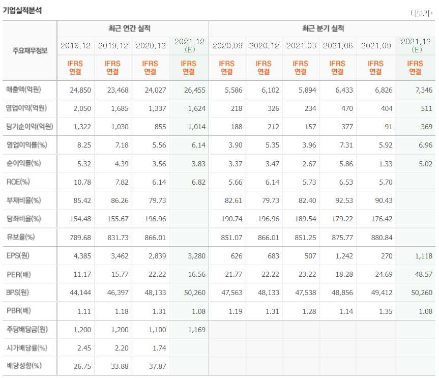 신재생에너지 관련주식 정리