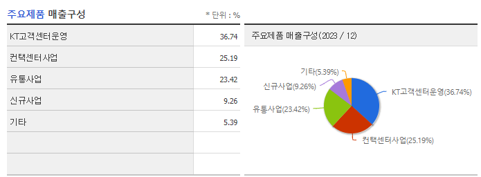 KTis_주요제품