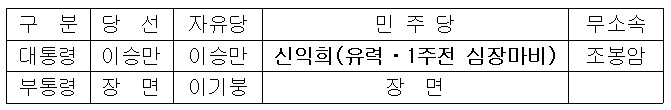 신익희