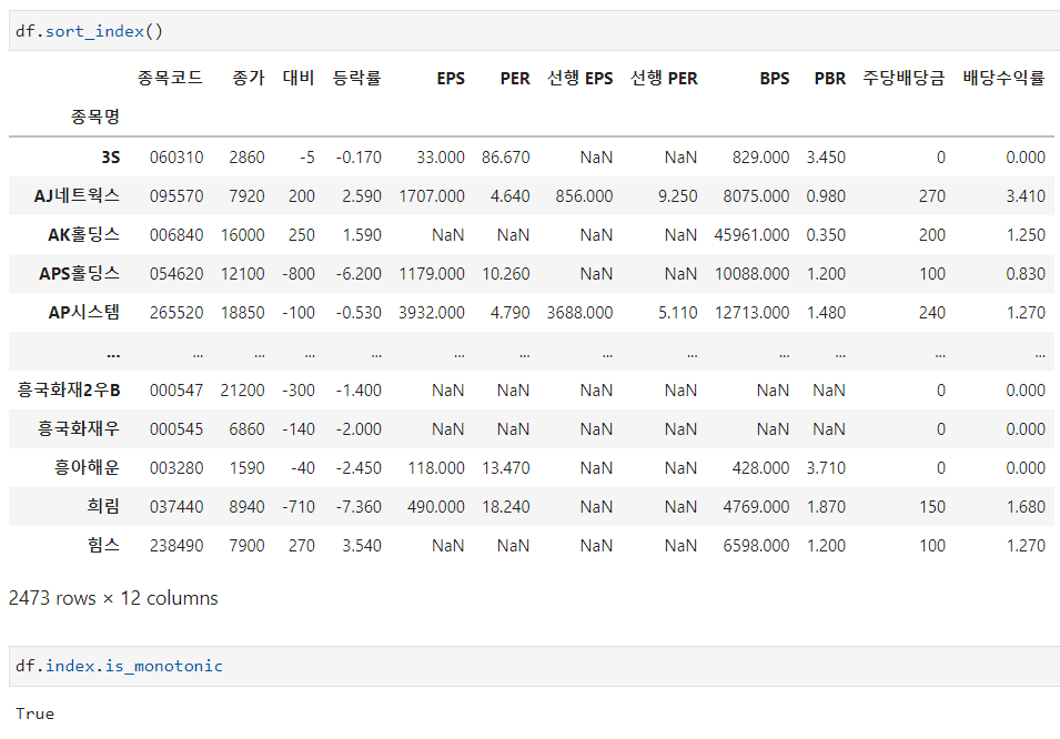 df index 정렬