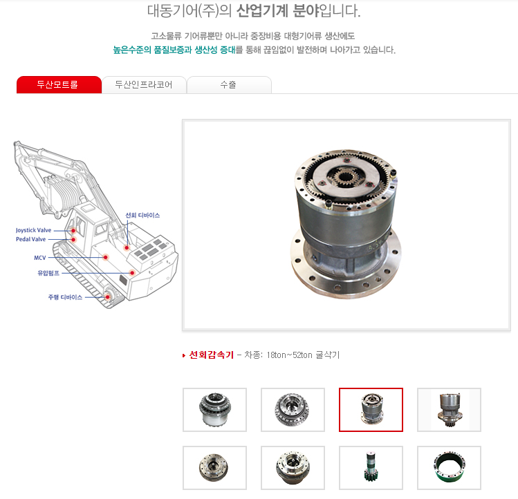 대동기어 주가 전망