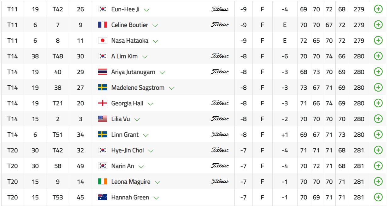 HSBC 위민스 월드 챔피언십 고진영 8