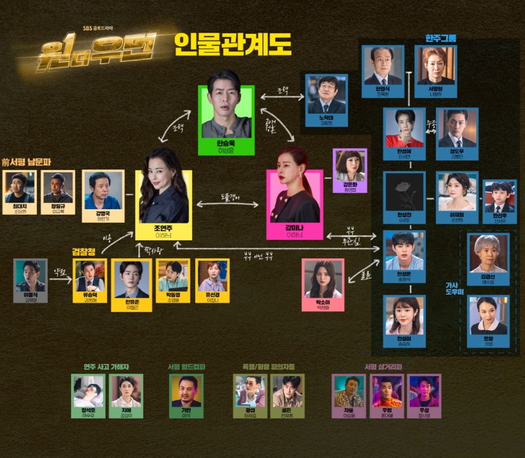  원더우먼 인물관계도 이하늬 핵사이다!!