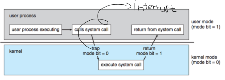  (11) Dual-mode