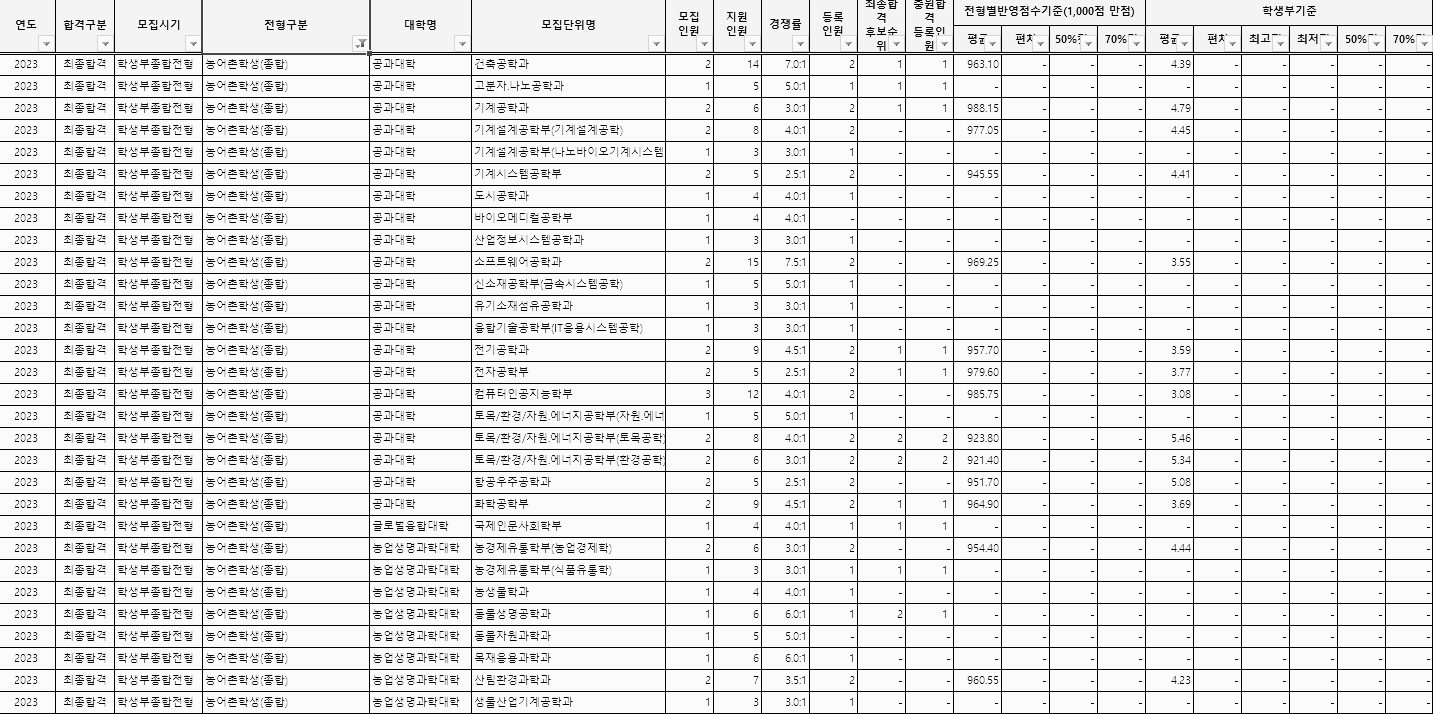 학생부종합 (농어촌학생) - 1