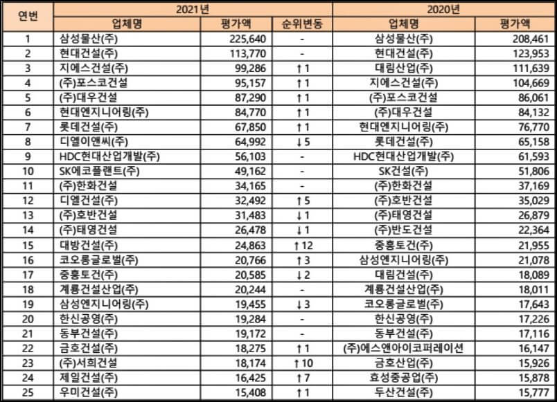 시평순위-1위에서-25위까지