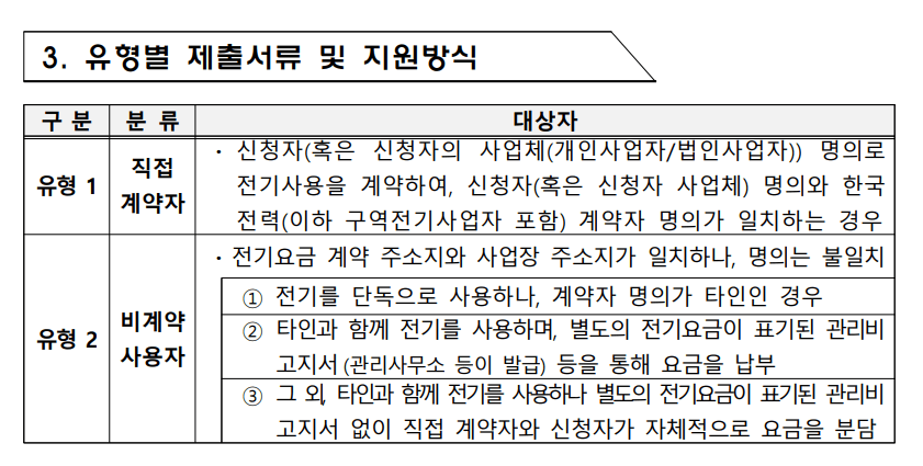 소상공인 전기요금 감면 지원대상 신청