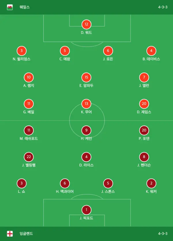 웨일스-대-잉글랜드-라인업