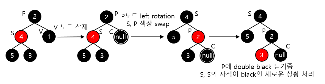 Data Structure_Red_Black_Tree_010.png