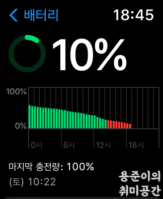 애플워치 SE 2세대 배터리 완충 후 지속시간과 충전시간 - 애플워치 SE2 충전시간 애플워치 SE 2세대 배터리 완충 후 지속시간과 충전시간 - 애플워치 SE2 충전시간