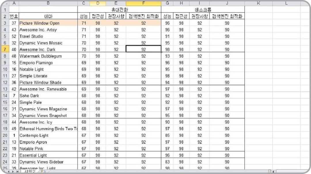 휴대전화-성능-테스트-결과