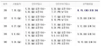 술시는 몇시일까 자시 몇시 한국 전통 시간 알아보기_22