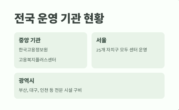 중장년 일자리 지원센터 완벽 가이드 6