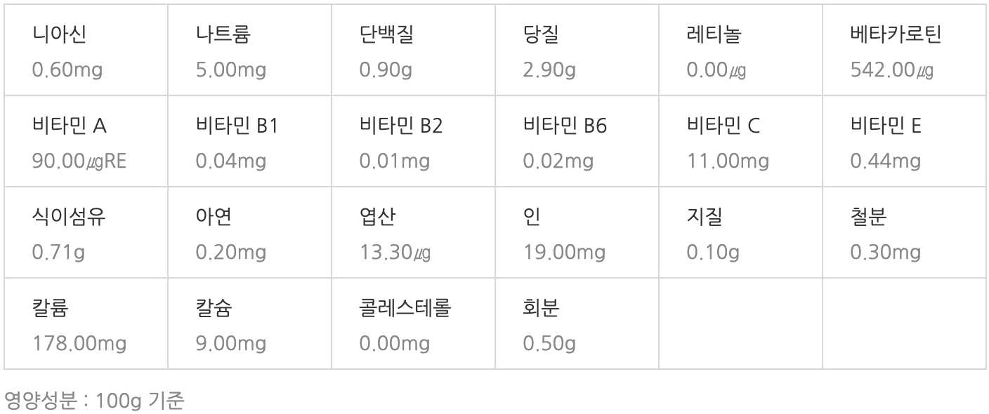 토마토 영양성분