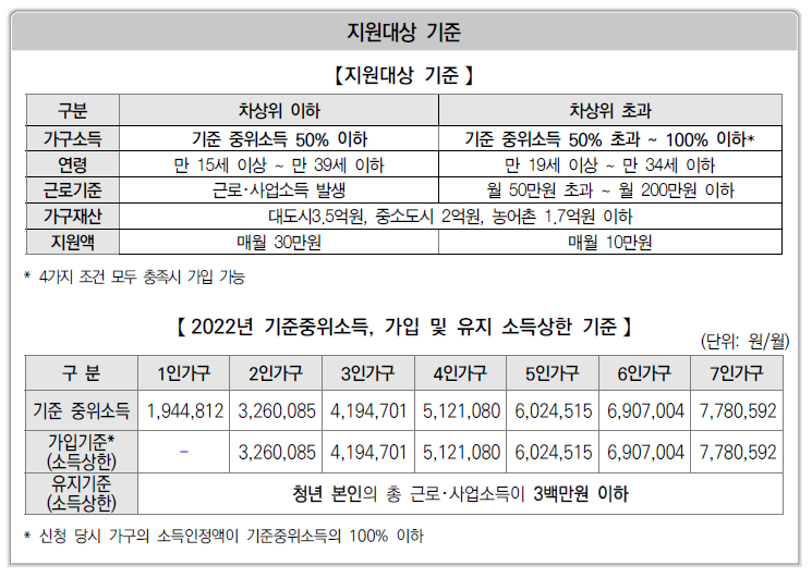 신청조건_유지조건