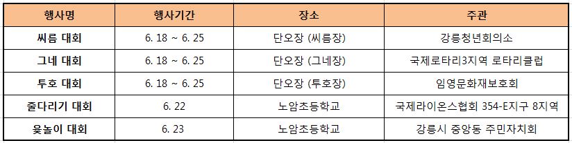 강릉 6월 축제 강릉 단오제 기본정보 및 행사일정