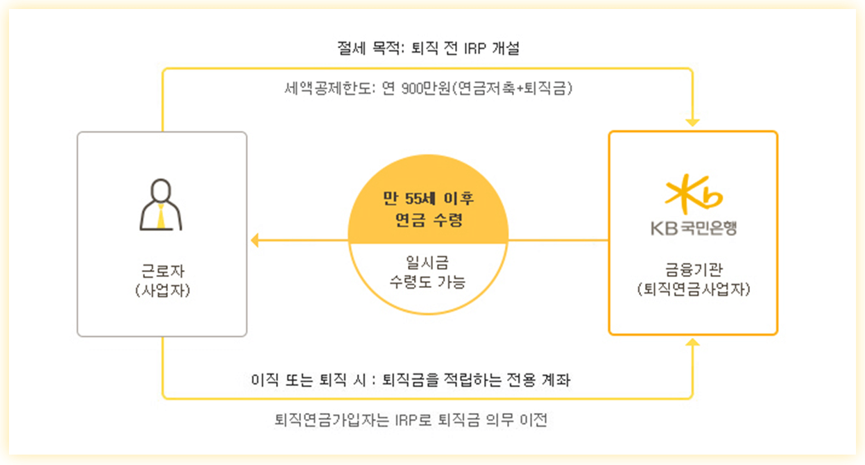 퇴직연금-특징