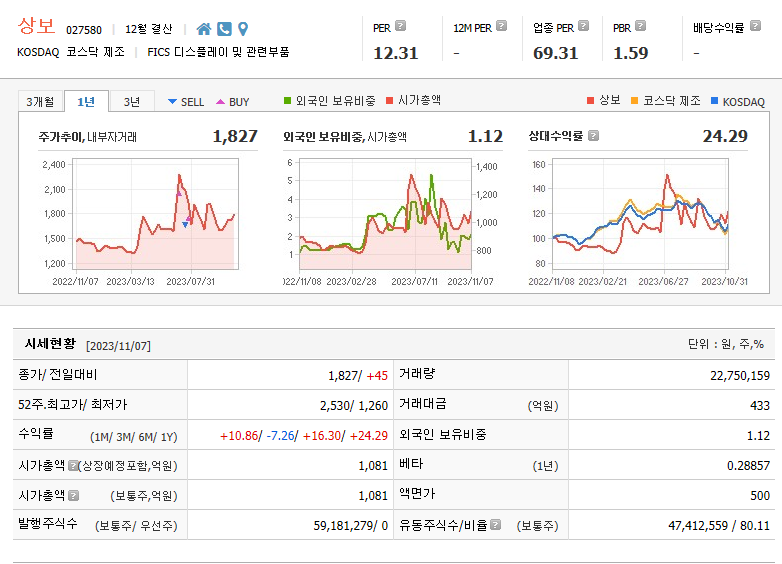  중국 흑연수출통제 흑연관련주 상보 주가전망 및 차트분석