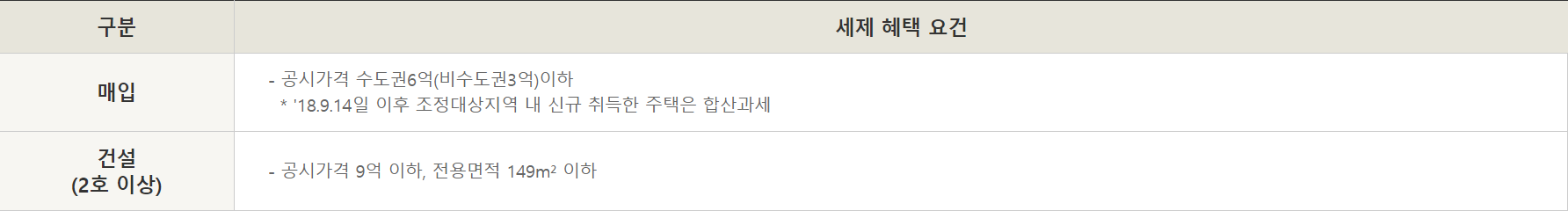 임대사업자-등록혜택-종부세합산배제