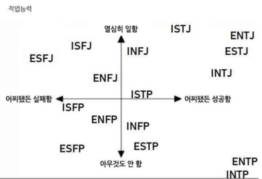 ISTJ 속성 박폭스타를 만나다 10