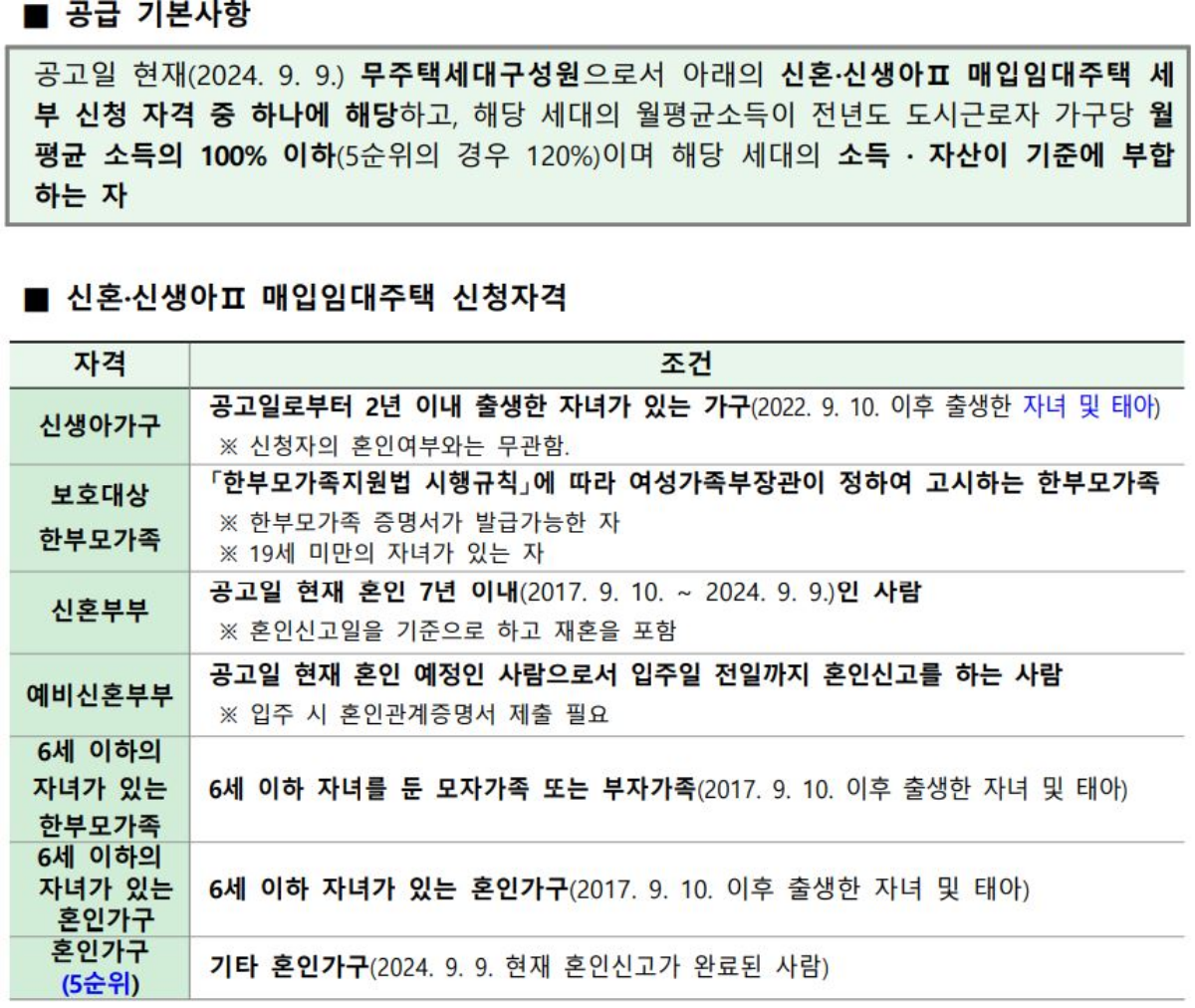 SH 2024년 2차 신혼 신생아 매입임대주택II 신청자격