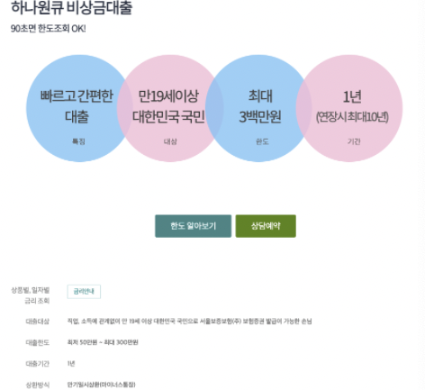 하나은행 원큐 비상금 대출