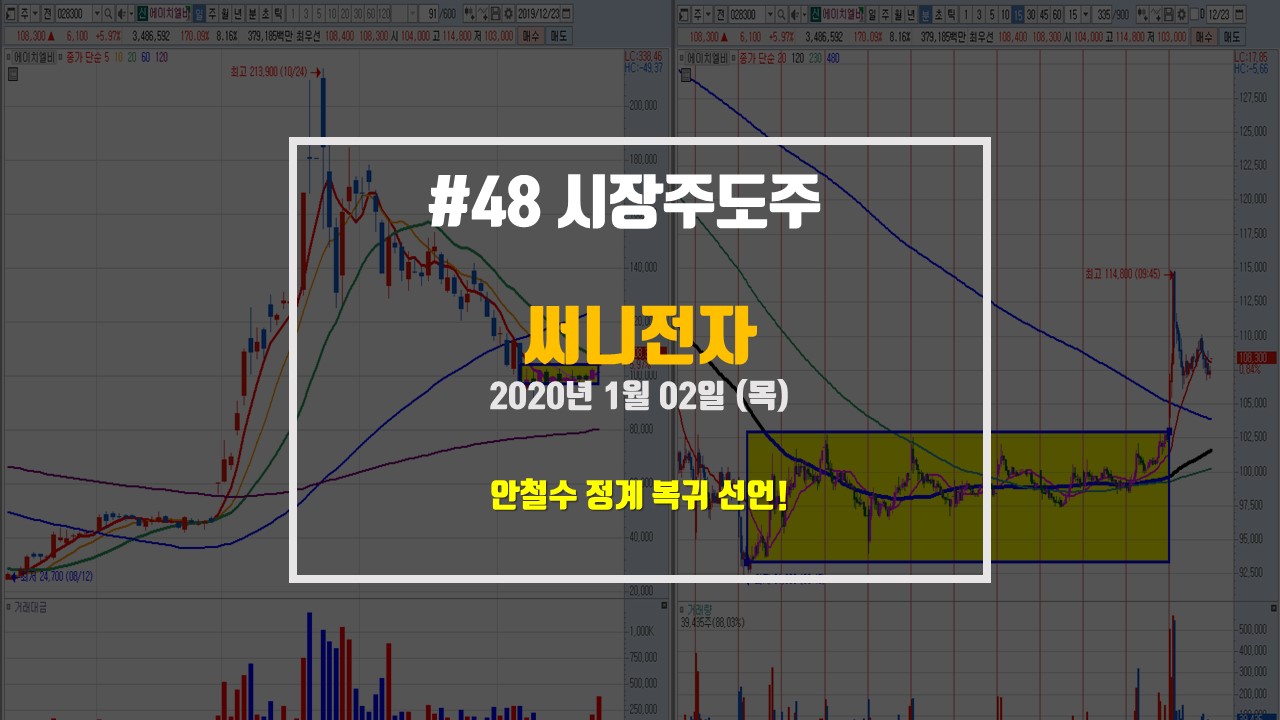  써니전자/안랩 - 안철수 정계 복귀 선언 ! <다믈멀티미디어, 오픈베이스>