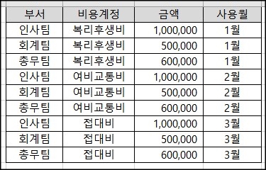  엑셀 피벗테이블 원본 데이터 변경 방법
