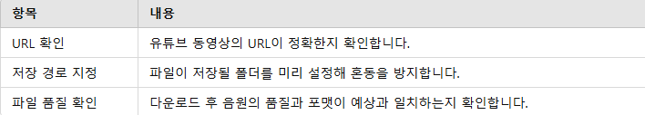 음원 추출 전후 확인 사항