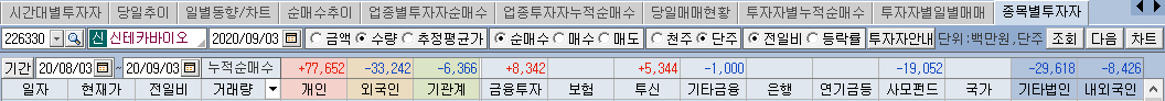 신테카바이오15