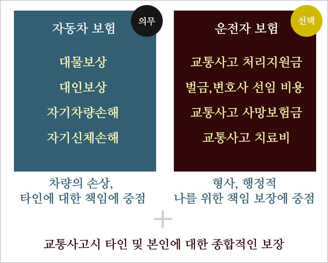 자동차보험과-운전자보험의-차이점-비교