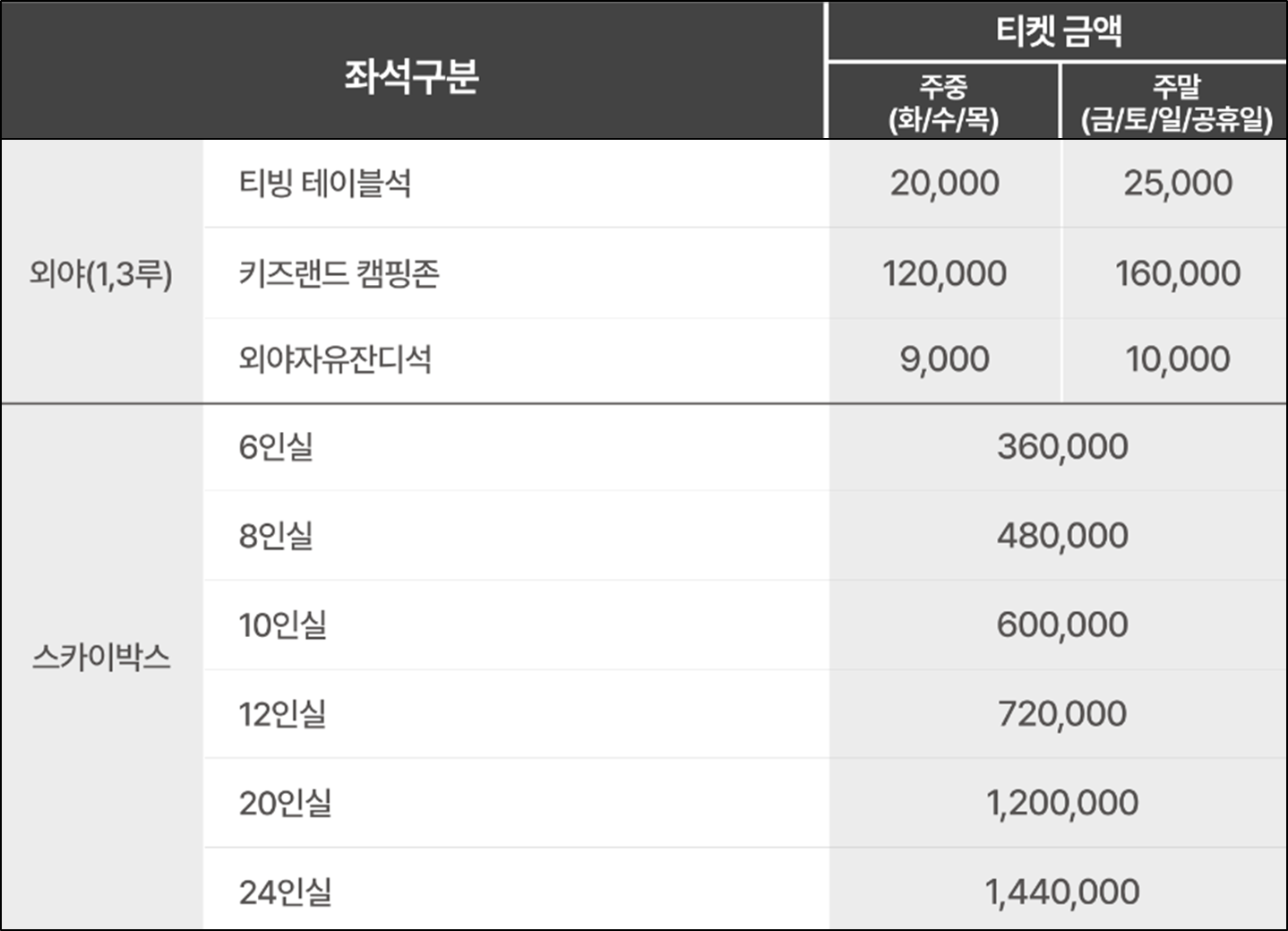 KT-위즈-입장-요금