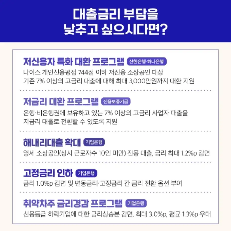 대출금리 부담을 낮추고 싶으시다면?