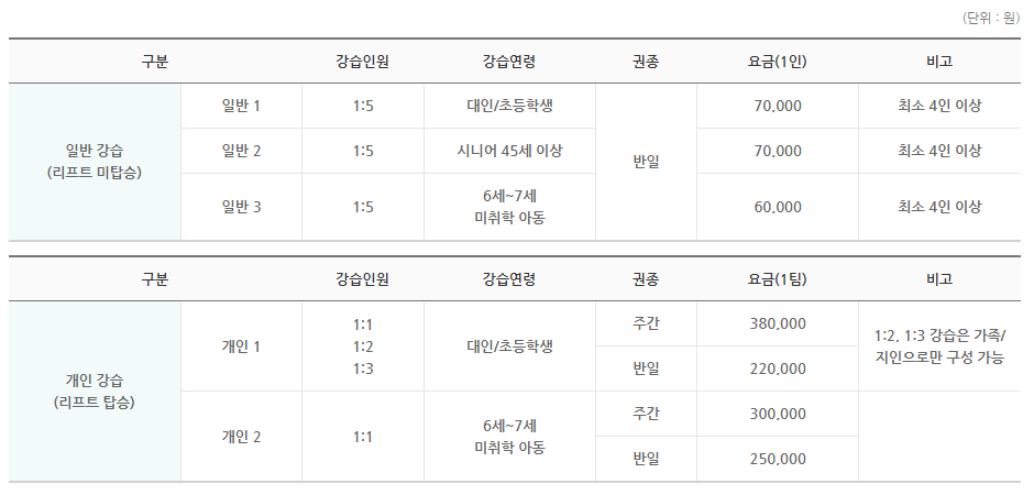 스키장 순위 용평 리조트