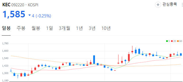 AI반도체-관련주-KEC-주가