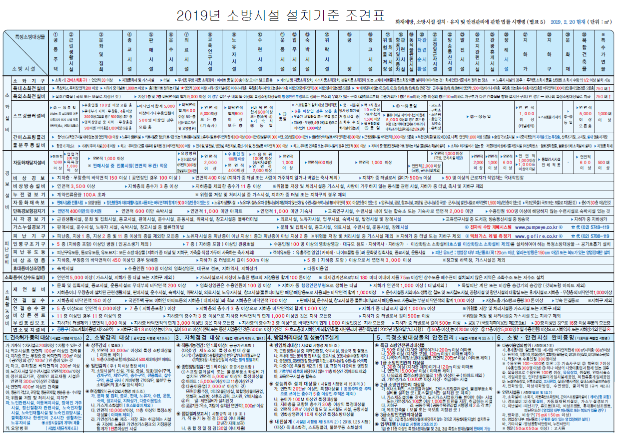 2019년-소방시설-조견표