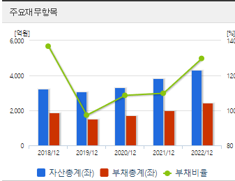 가온그룹 주가