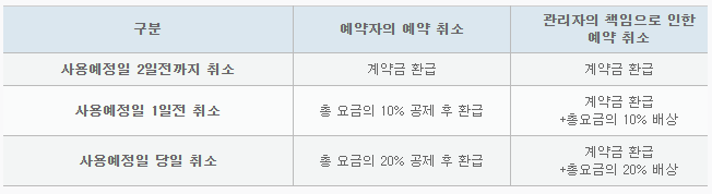 환불기준4