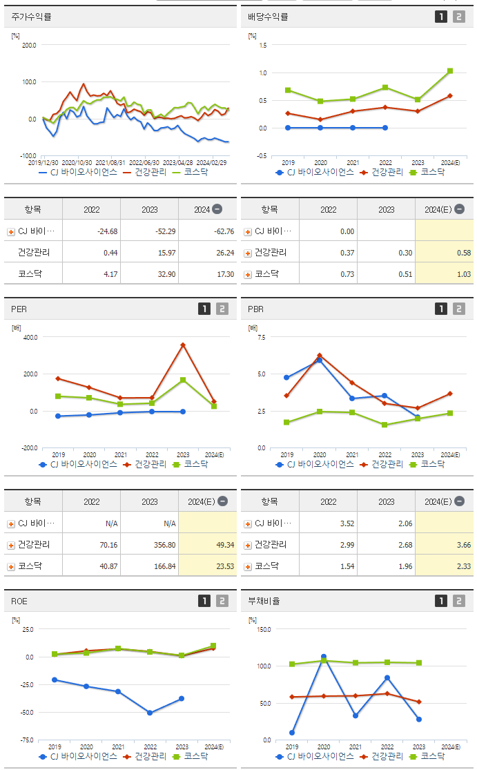 CJ 바이오사이언스_섹터분석