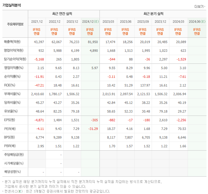 아시아나항공_실적