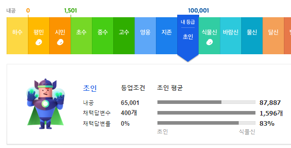 네이버 지식인 초인 등급