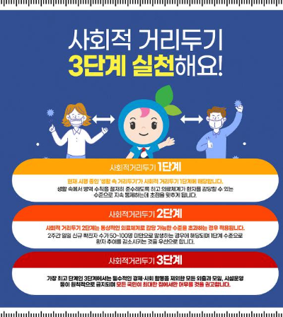  사회적거리두기 3단계 격상시 기준